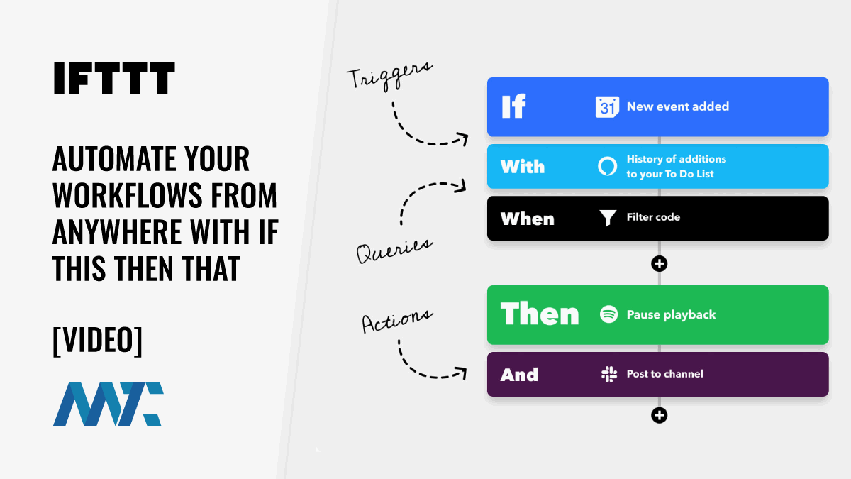 IFTTT: Automate Your Workflows From Anywhere With If This Then That 1 IFTTT: If This Then That No Code Workflow Automation