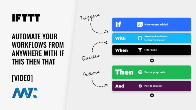 IFTTT: If This Then That No Code Workflow Automation
