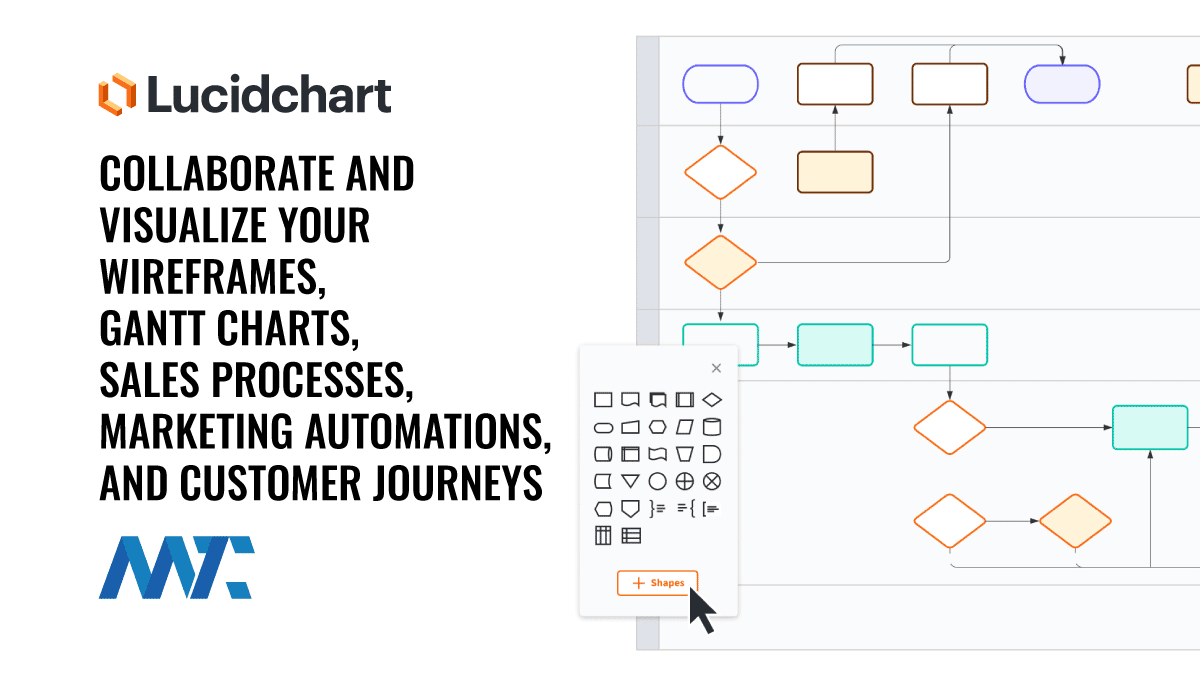 Lucidchart: Collaborate And Visualize Your Wireframes, Gantt Charts, Sales Processes, Marketing Automations, and Customer Journeys 1 Lucidchart Visualization adn Collaboration Workspace