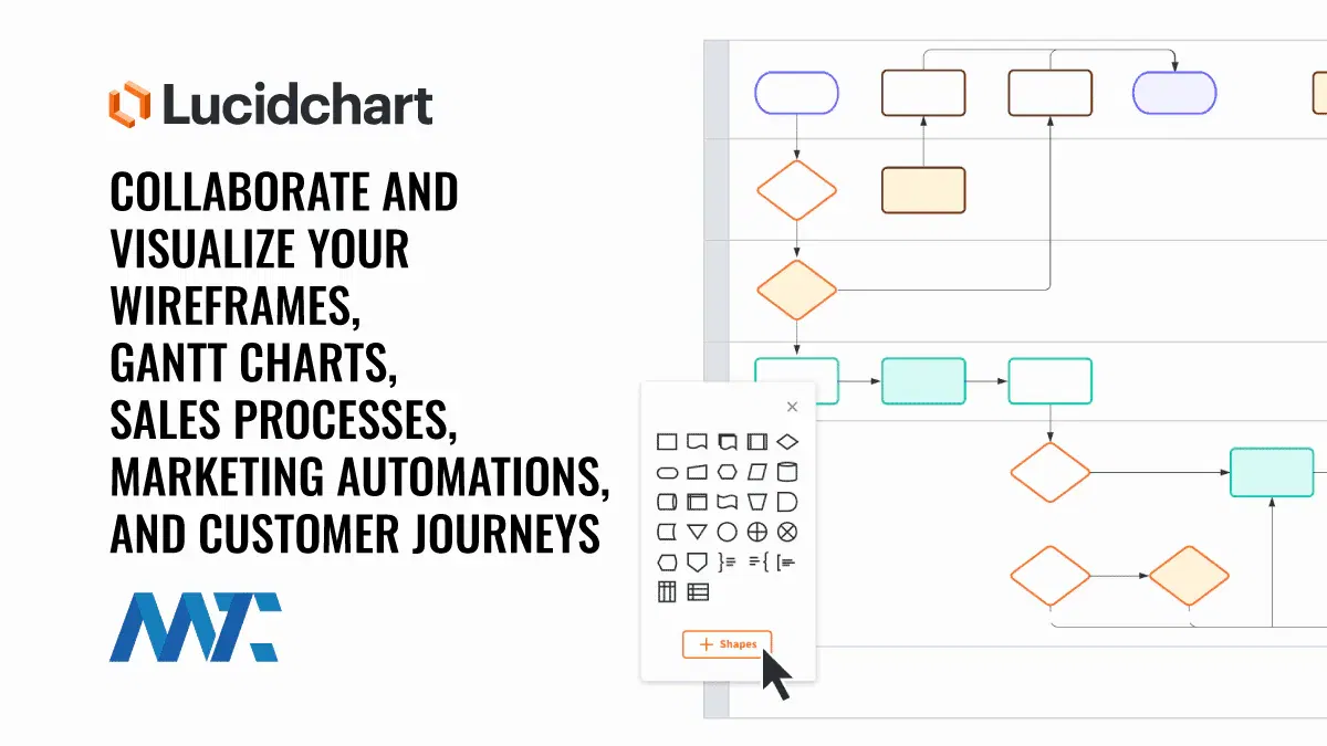 Lucidchart Visualization adn Collaboration Workspace