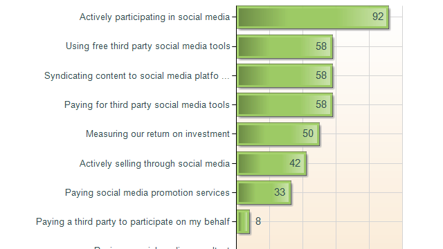 poll social media