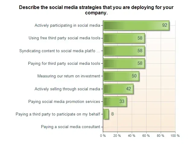 poll social media