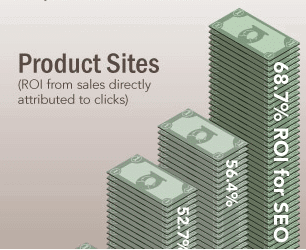 roi seo