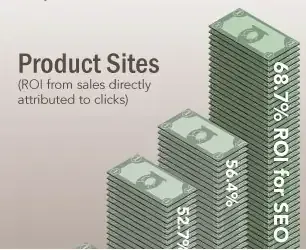 roi seo