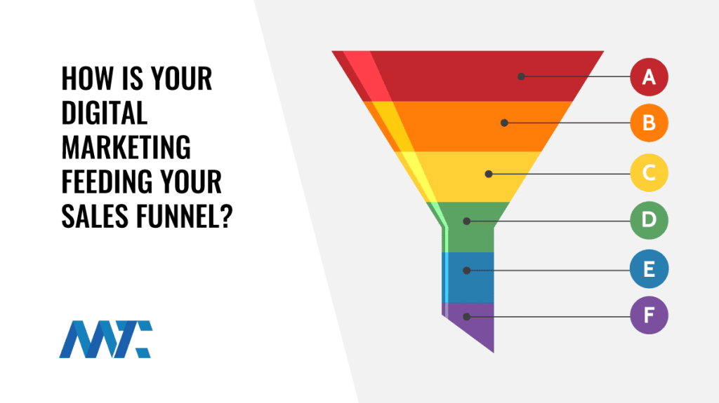Digital Marketing and The Sales Funnel