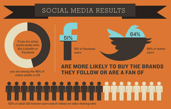 small biz social media
