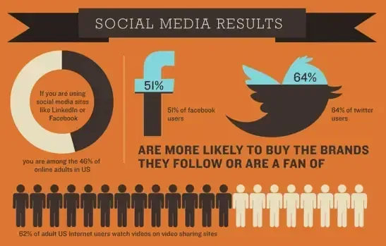 small biz social media