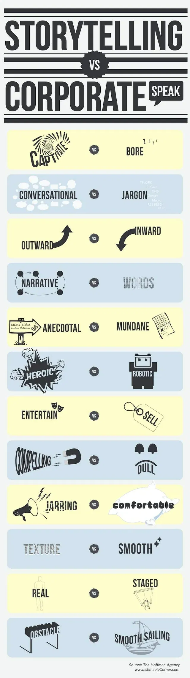 storytelling vs corporate speak