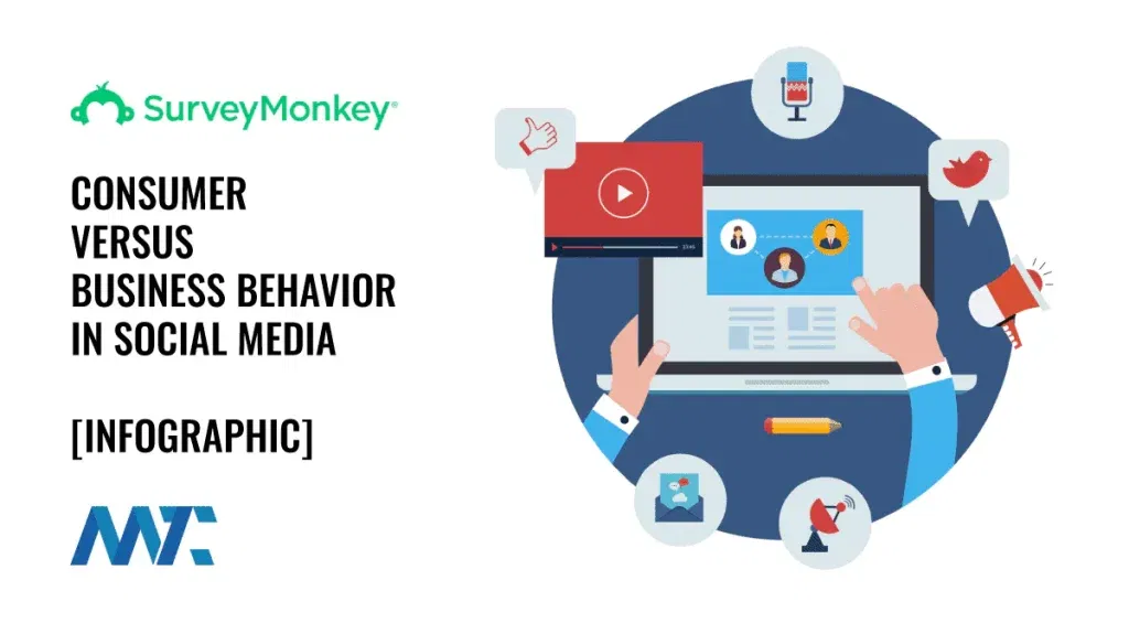Consumer vs Business Social Media Behavior Infographic