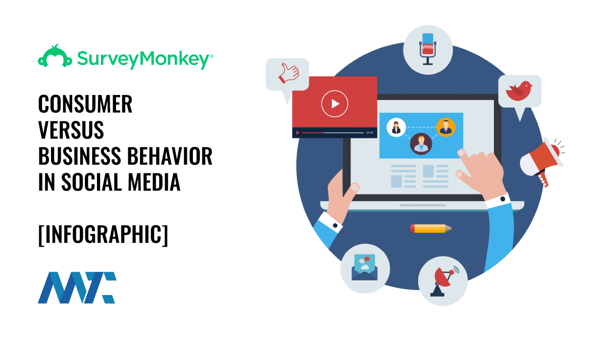 Consumer vs Business Behavior in Social Media 1 Consumer vs Business Social Media Behavior Infographic