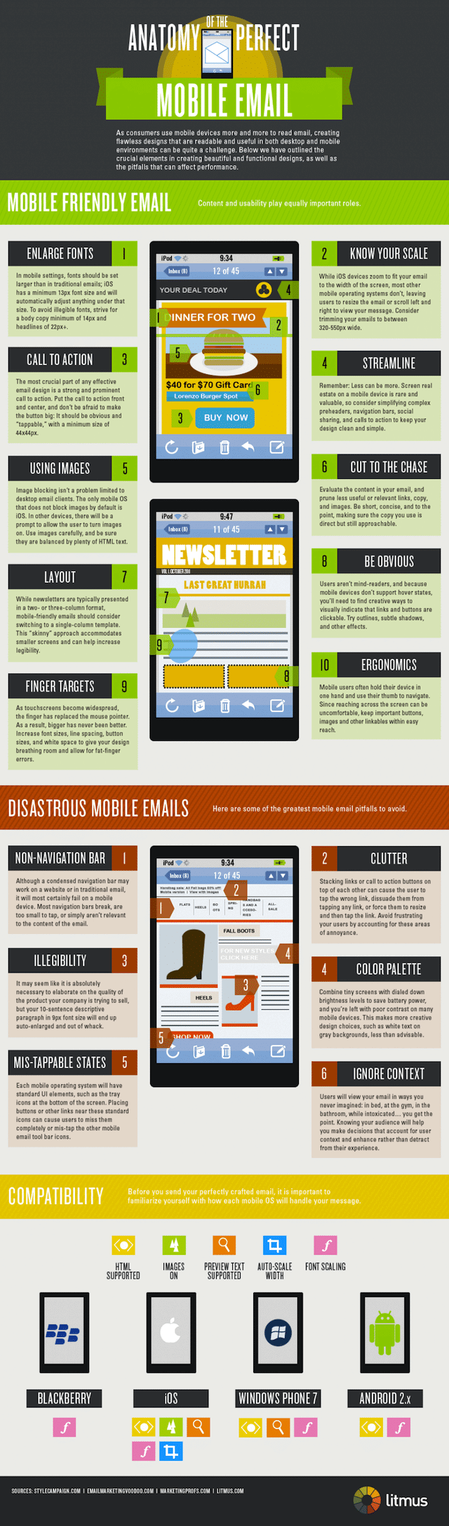 mobile email design infographic