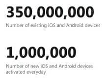 mobile stats
