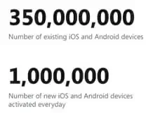 mobile stats