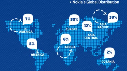 Nokia Advertising… Windows Phone Next