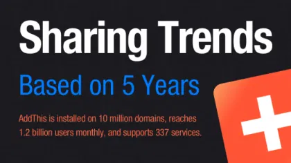 Social Sharing Statistics