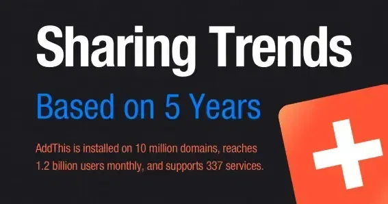 sharing trends