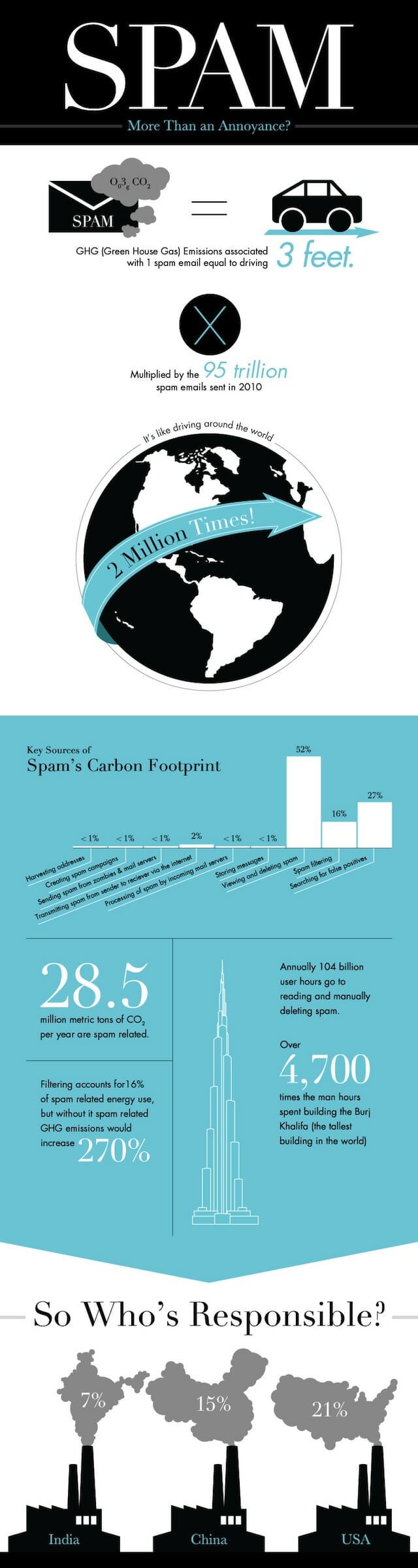 spam infographic v21