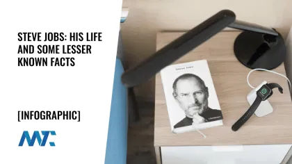 Steve Jobs Infographic and Lesser Known Facts