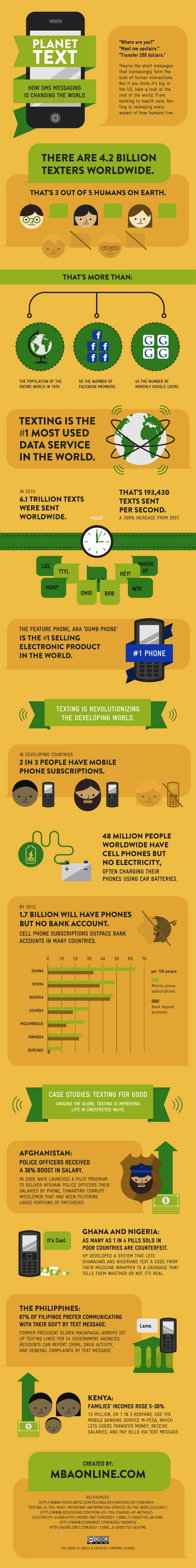 text messaging infographic