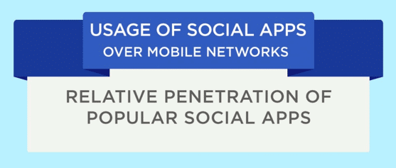 usage social apps