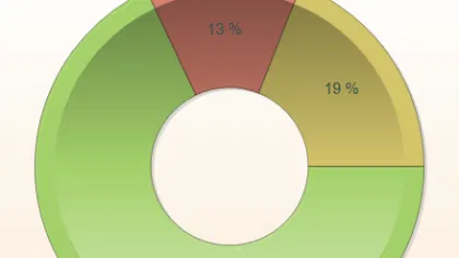 Poll Results: How Optimistic Are We About Apple?