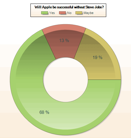 will apple survive jobs