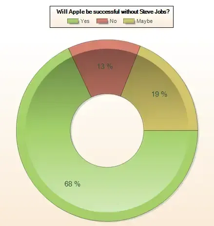 will apple survive jobs