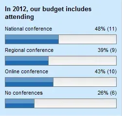 budget conference