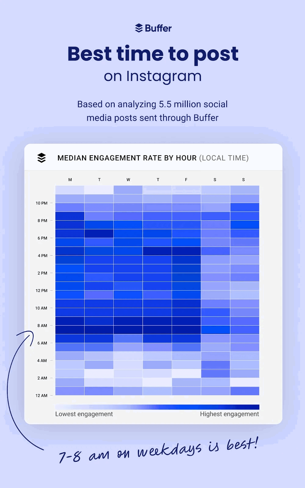 Best Time to Post on Instagram