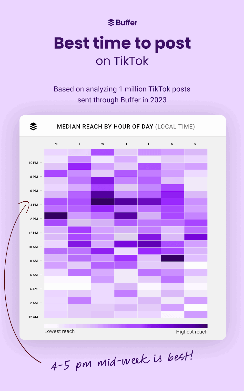 Best Time to Post on TikTok