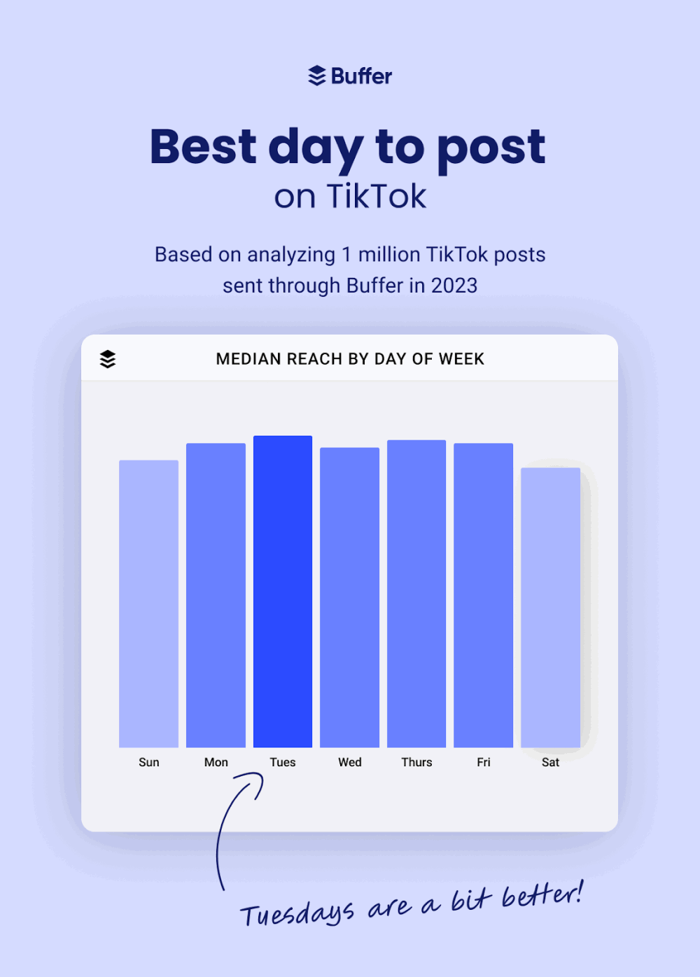 Best Day to Post on TikTok