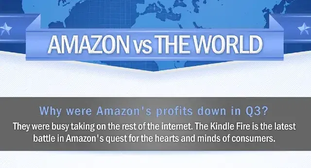 amazon ecommerce
