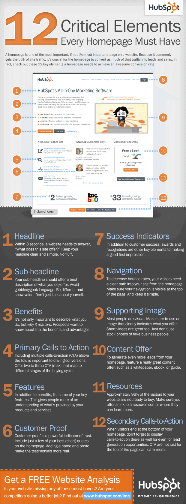 12 Homepage Elements HubSpot Infographic