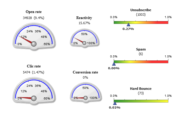 email acquisition dashboard
