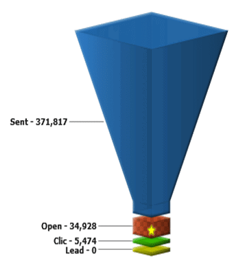 email acquisition funnel