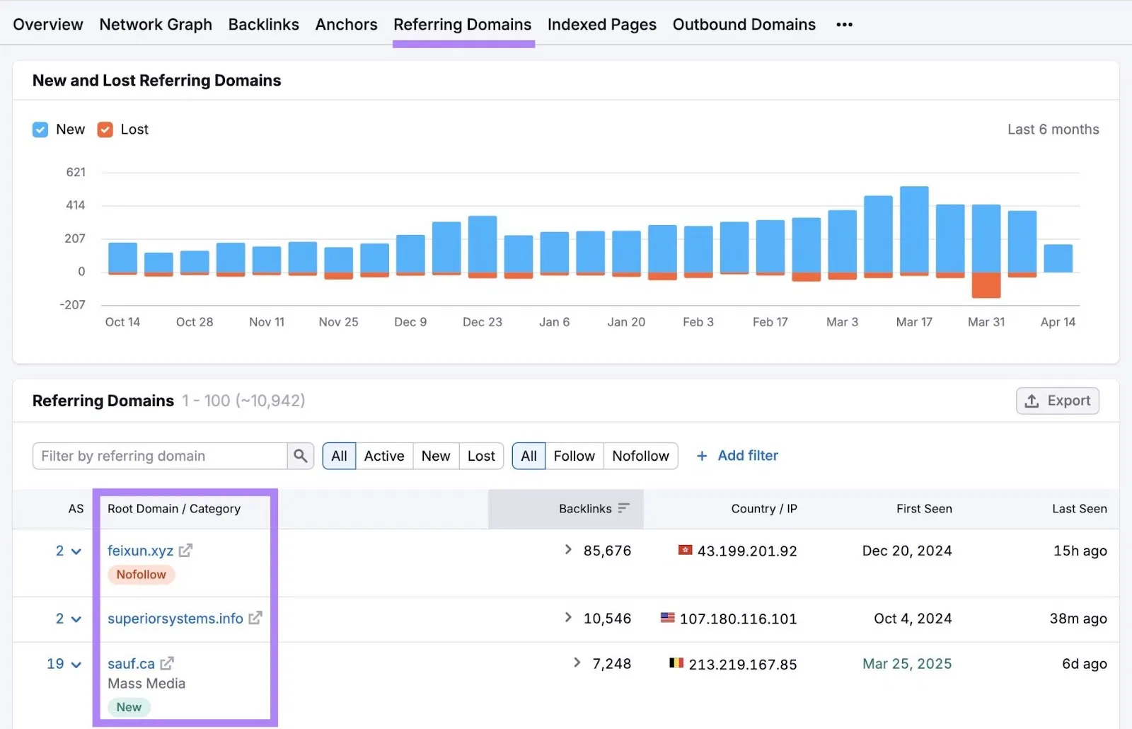 Платные ссылки: как заметить мошенничество в SEO, прежде чем оно испортит вашу классификацию 18 Семраш Назад - История