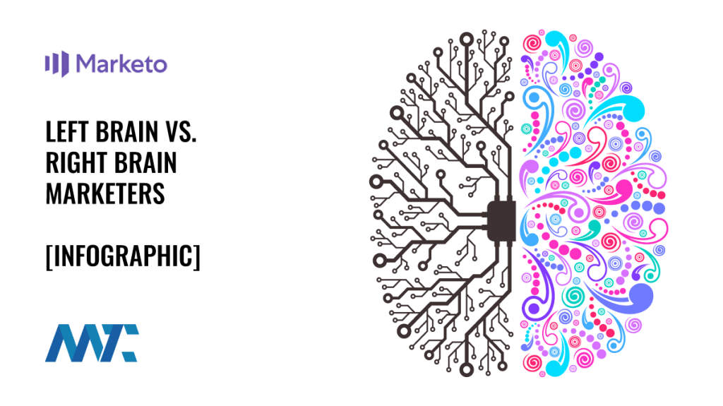 Left-Brain vs Right-Brain Marketers (Infographic)