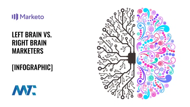 Left-Brain vs Right-Brain Marketers (Infographic)
