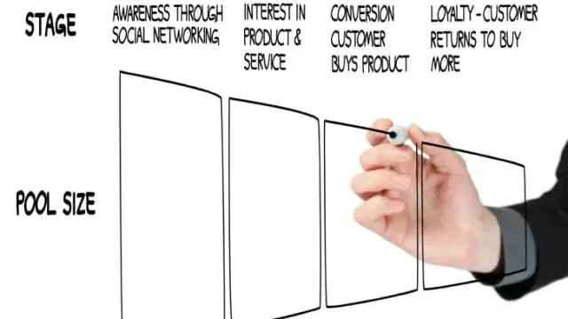 online sales funnel