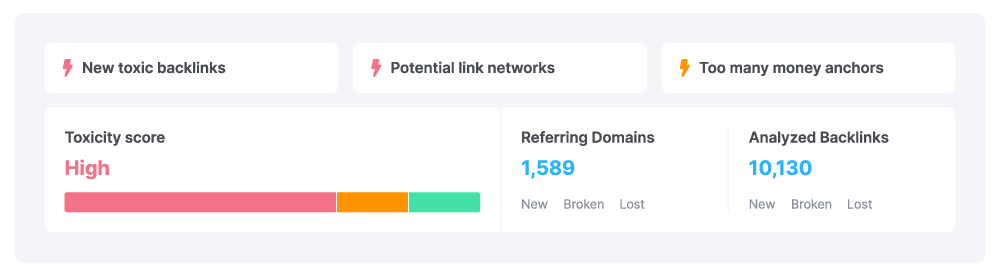 Платные ссылки: как заметить мошенничество в SEO, прежде чем оно испортит вашу классификацию 19 Аудит бэклайна Semrush