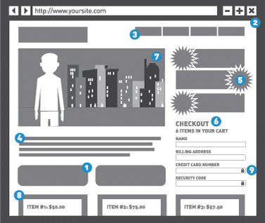 website testing