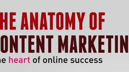 The Anatomy of Content Marketing