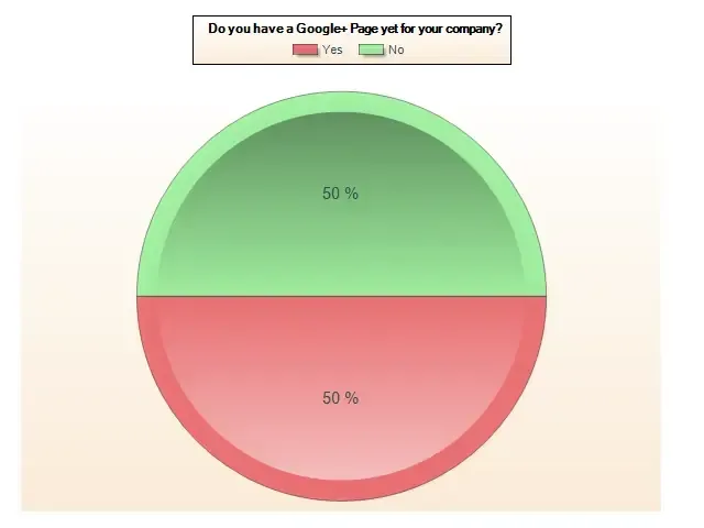 google plus