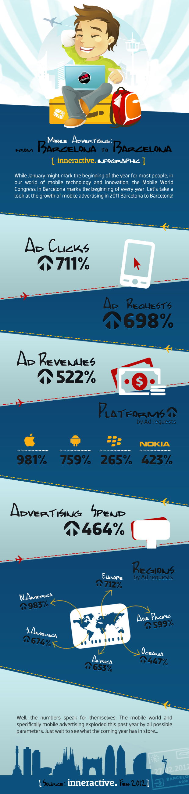 mobile ads barcelona