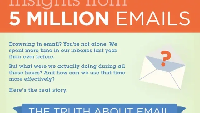 truth about email