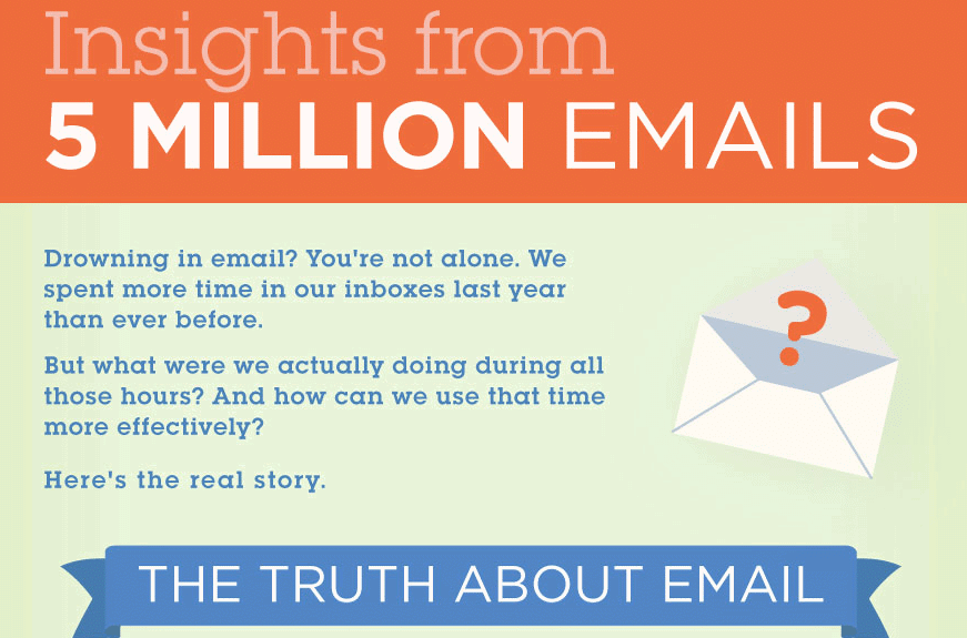 truth about email