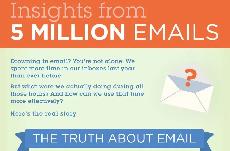 truth about email