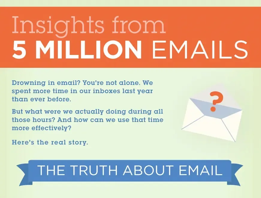 truth about email