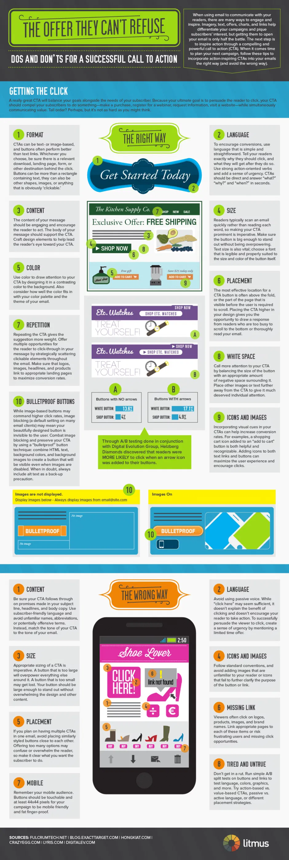 Calls To Action Best Practices