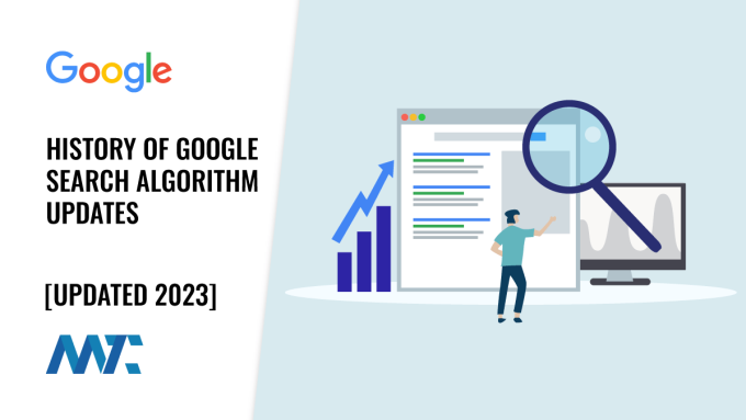 Google Search Algorithm Updates through 2023